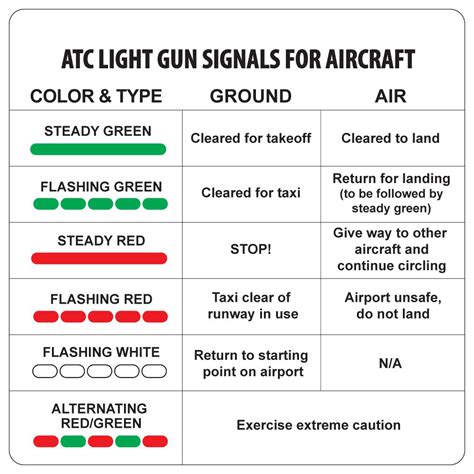 Aviator Signals .